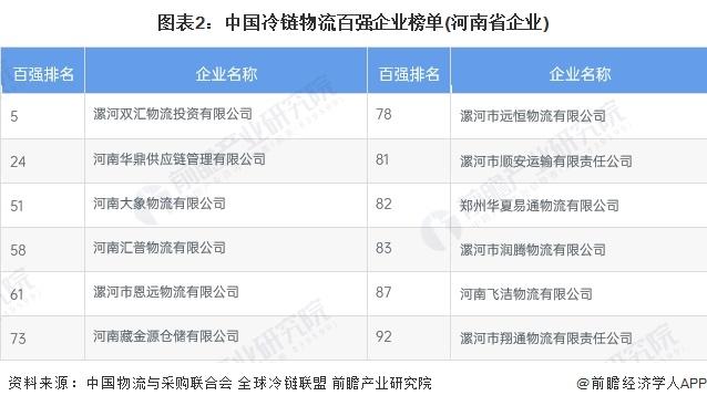 2024年河南省速冻食品行业发展现状分析 河南省速冻食品行业市场规模约为642亿元【组图】