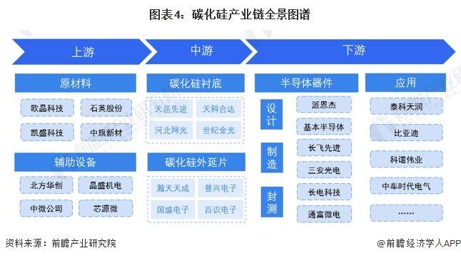 全球首个！意法半导体投资50亿欧元建设碳化硅芯片厂，欧盟批准再补贴20亿欧元【附碳化硅行业现状分析】