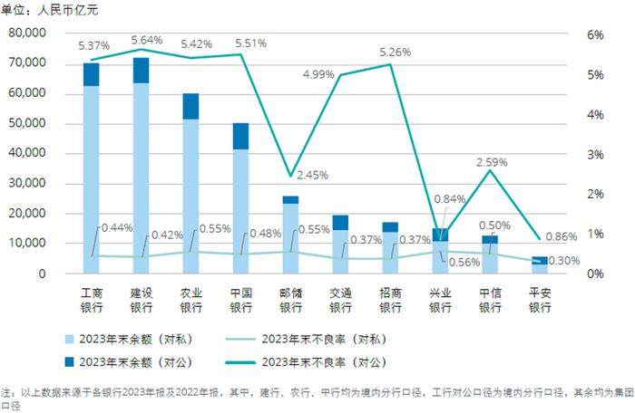 行业洞察｜国内商业银行房地产业务观察与展望