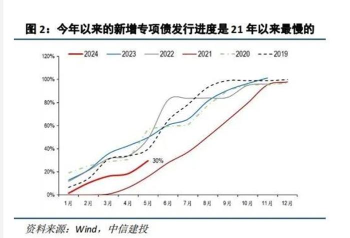 中信建投：超长债对市场预期的影响