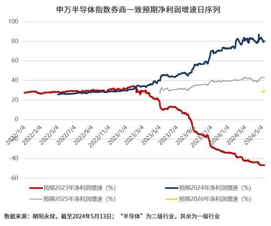 国家大基金三期落地！芯片半导体板块应有怎样的预期？