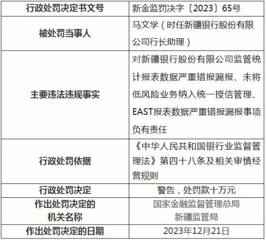 新疆银行副行长马文学58岁 去年底个人曾被警告及处罚10万元