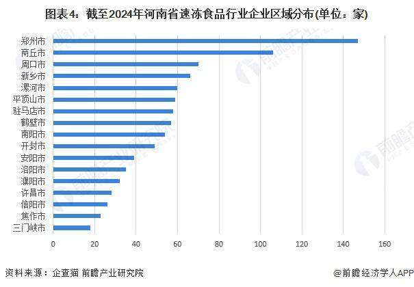 2024年河南省速冻食品行业发展现状分析 河南省速冻食品行业市场规模约为642亿元【组图】