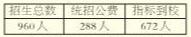 沈阳市第一二〇中学：让高中生活变得更幸福、更有质量