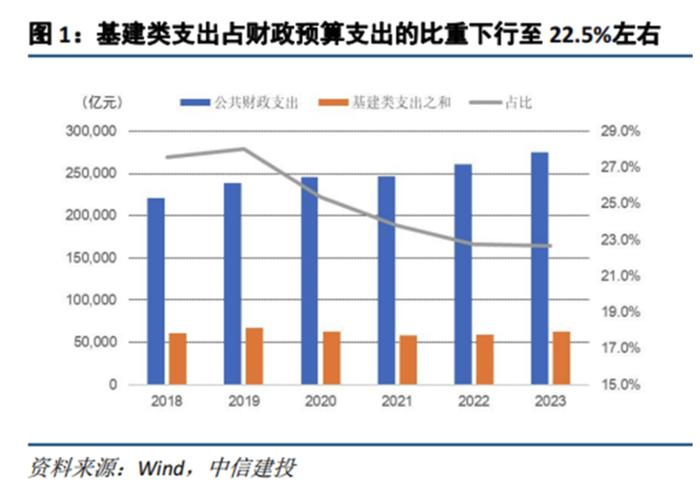 中信建投：超长债对市场预期的影响