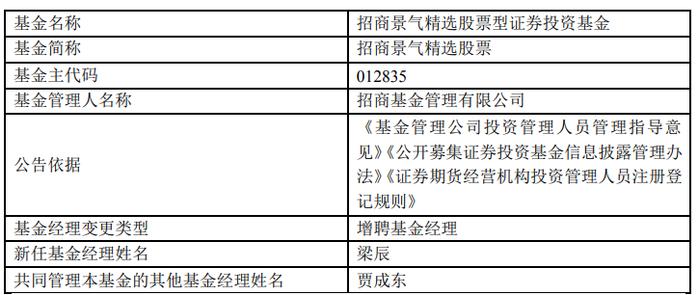 大面积增聘！这位曾经的百亿基金经理要走？