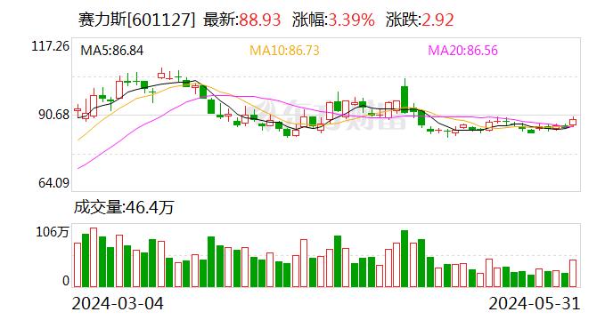 北向资金今日大幅净卖出77.98亿（附十大成交股）