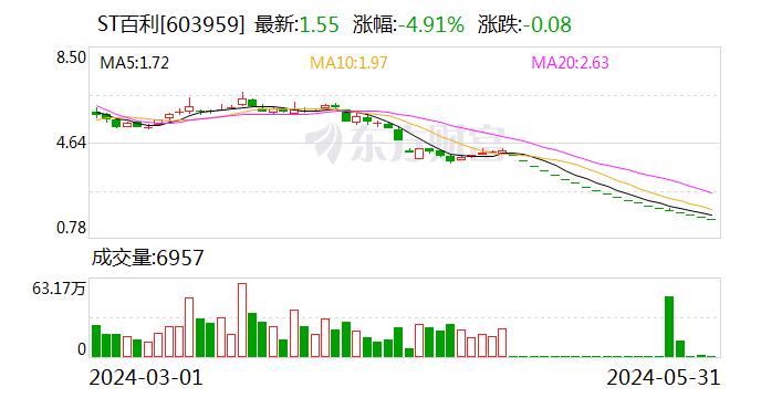 ST百利：业绩说明会定于6月7日举行