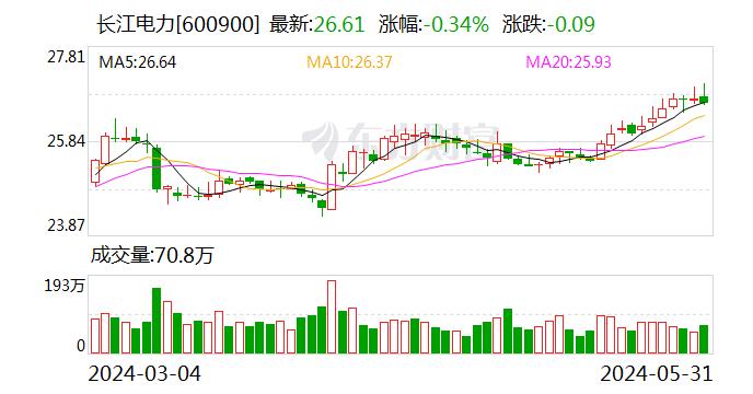 北向资金今日大幅净卖出77.98亿（附十大成交股）