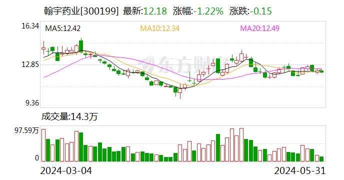 翰宇药业收年报问询函：国内营收大幅下滑是否合理 为何转让司美格鲁肽注射液技术成果