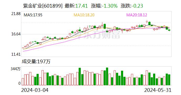 北向资金今日大幅净卖出77.98亿（附十大成交股）