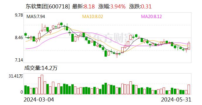 东软集团：王勇峰计划减持不超过约58万股股份