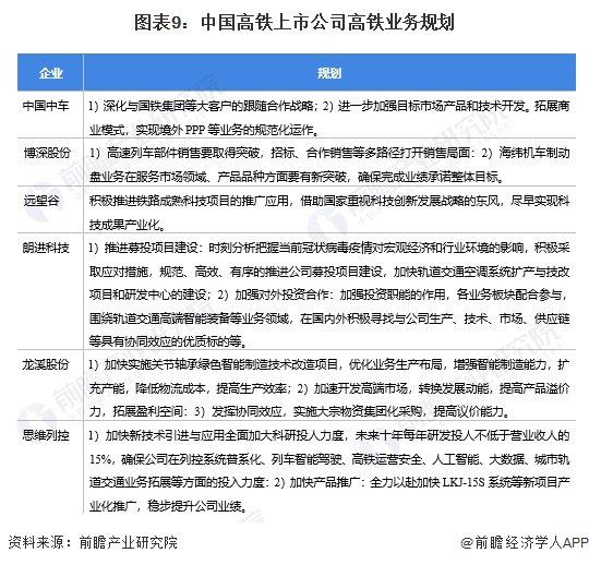 网友吐槽高铁座椅脏到让人崩溃！国铁集团：高铁椅套180天换洗一次【附高铁行业市场竞争分析】