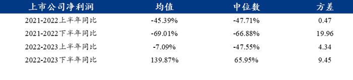 Mysteel：利润周期与库存周期的轮动——来自上市钢铁企业的微观证据