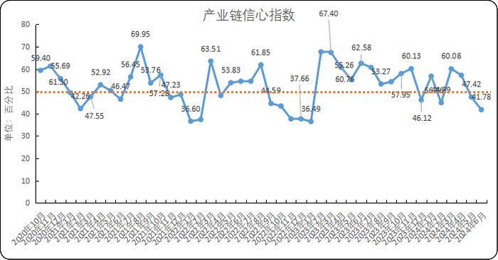 新华指数 |橡胶“数”：需求面表现偏空或令胶价承压 6月中国NRMCI指数下降至42.55%