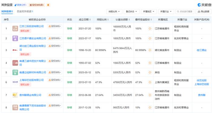 业绩靠投资收益 股价不足3元 综艺股份还能讲出什么新故事？