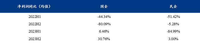 Mysteel：利润周期与库存周期的轮动——来自上市钢铁企业的微观证据