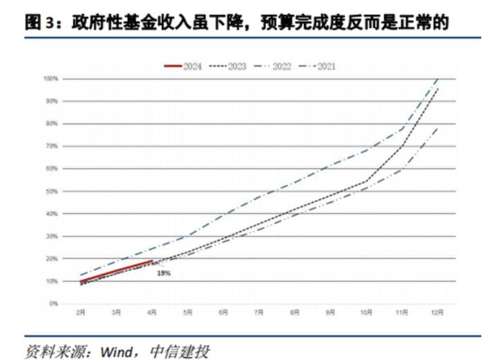 中信建投：超长债对市场预期的影响