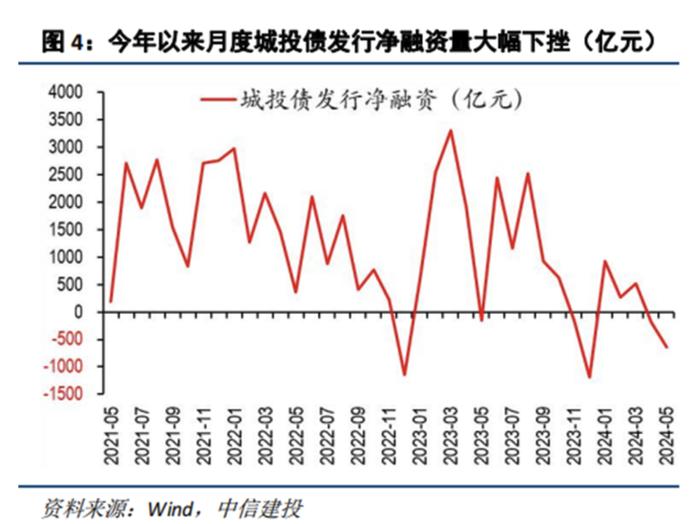 中信建投：超长债对市场预期的影响