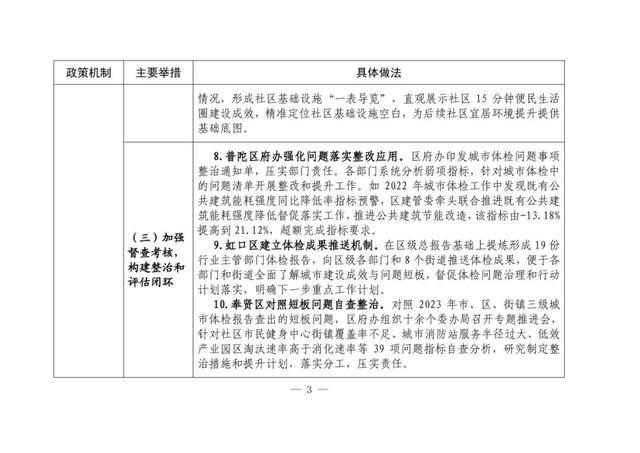 本市城市体检可复制经验做法清单（第一批）发布→