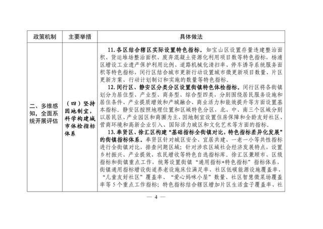 本市城市体检可复制经验做法清单（第一批）发布→