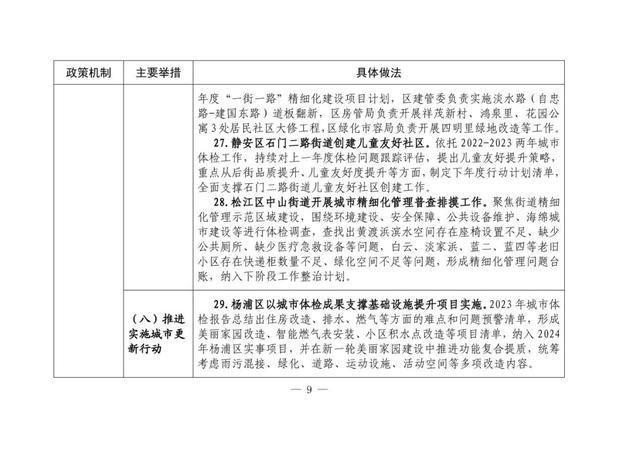 本市城市体检可复制经验做法清单（第一批）发布→