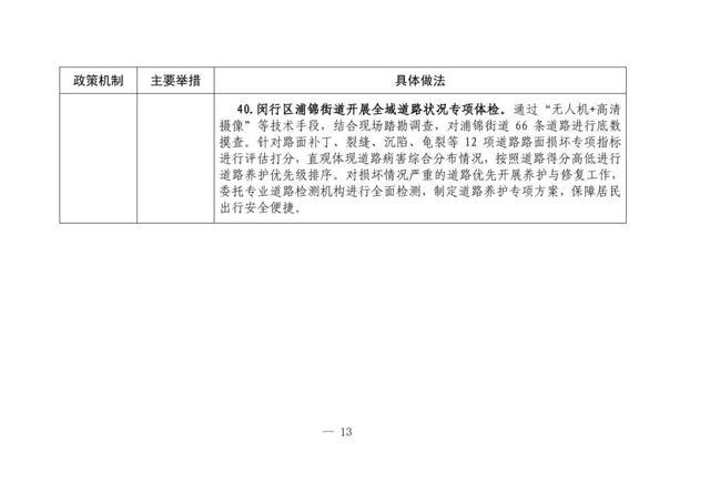 本市城市体检可复制经验做法清单（第一批）发布→