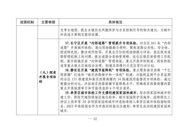 本市城市体检可复制经验做法清单（第一批）发布→