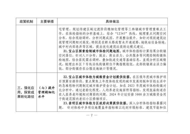 本市城市体检可复制经验做法清单（第一批）发布→