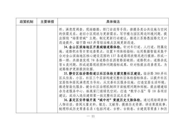 本市城市体检可复制经验做法清单（第一批）发布→