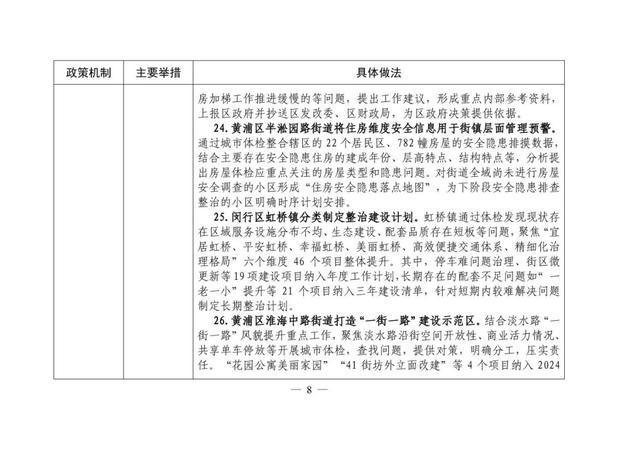 本市城市体检可复制经验做法清单（第一批）发布→