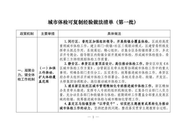 本市城市体检可复制经验做法清单（第一批）发布→