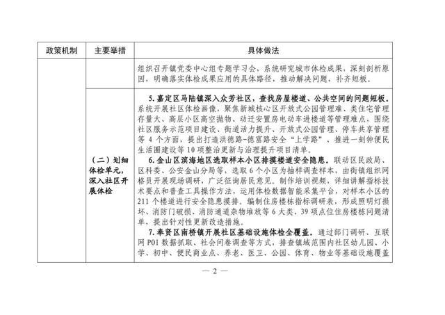 本市城市体检可复制经验做法清单（第一批）发布→