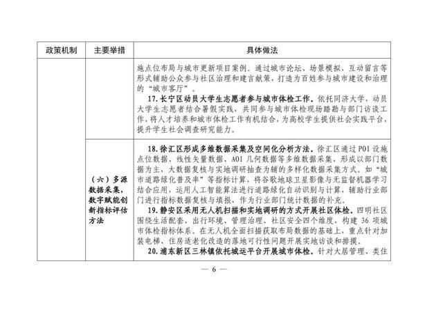 本市城市体检可复制经验做法清单（第一批）发布→