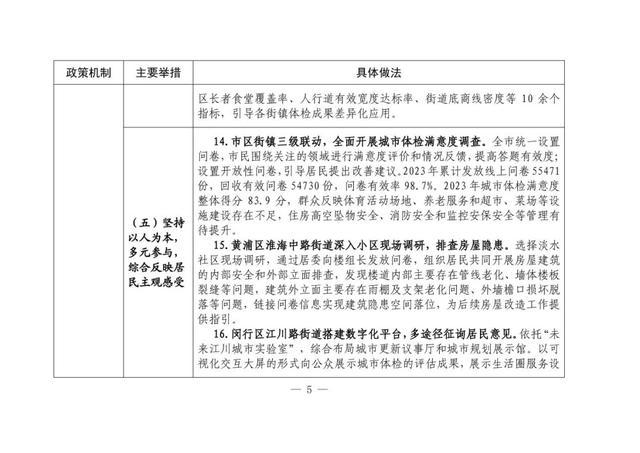 本市城市体检可复制经验做法清单（第一批）发布→