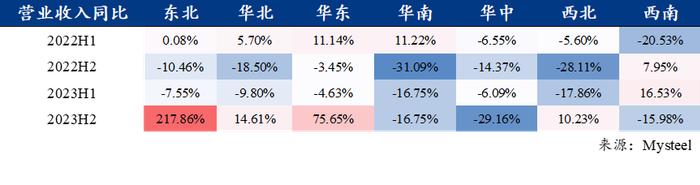 Mysteel：利润周期与库存周期的轮动——来自上市钢铁企业的微观证据