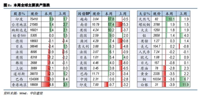 中信建投：超长债对市场预期的影响