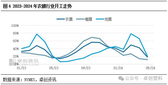 聚乙烯：5月货源持续偏紧 市场价格重心上移