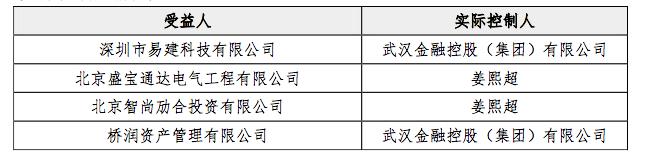 【独家】纠纷长达二十二年，受累“股东阳光化”僵局的中泰信托股东股权有了新进展