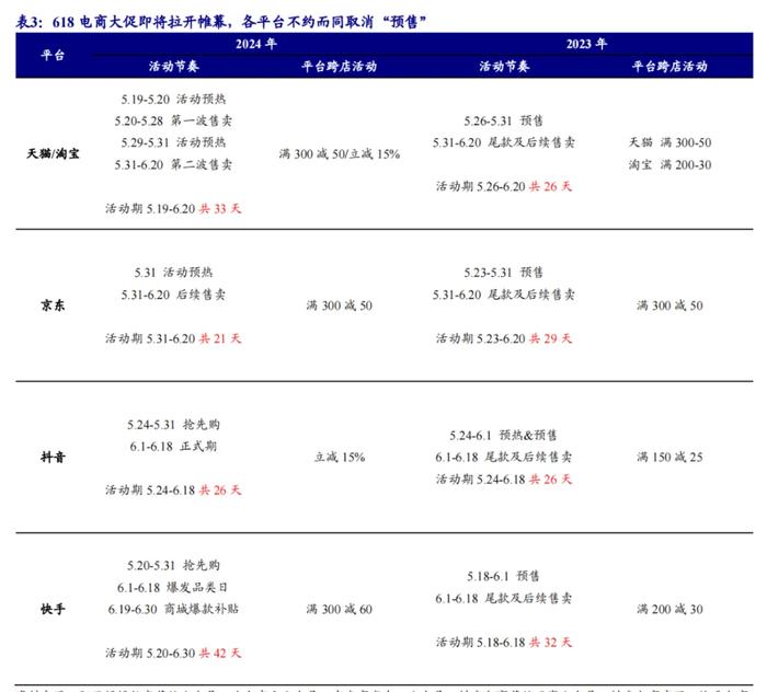 “618”大促，关注这些股“不迷路”！