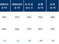 Mysteel周报：上海钢筋网片价格整体小幅下跌 预计下周价格或震荡偏弱运行