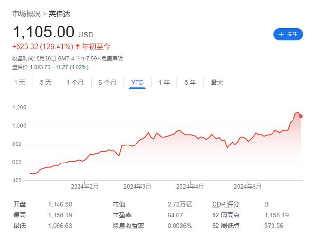 英伟达股价下跌又一导火索？瑞银称单一客户占了英伟达近20%营收！