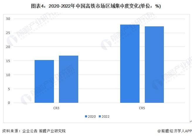 网友吐槽高铁座椅脏到让人崩溃！国铁集团：高铁椅套180天换洗一次【附高铁行业市场竞争分析】