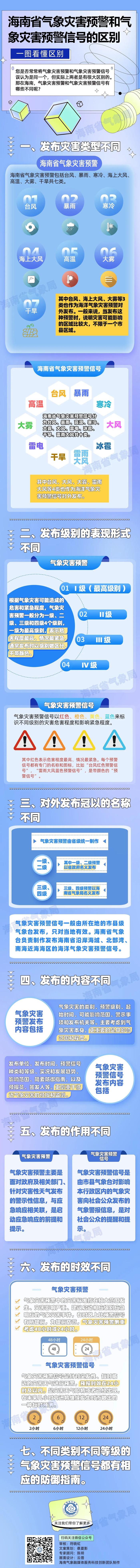 海南等地暴雨频繁 南海热带低压或将于今天傍晚到明天凌晨登陆广东