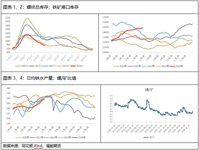 【策略报告】粗钢产量调控，建议做多炼钢利润