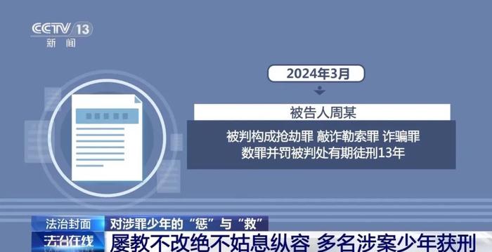 【央视·法治在线】这所专门学校让涉罪未成年人发生了哪些变化？