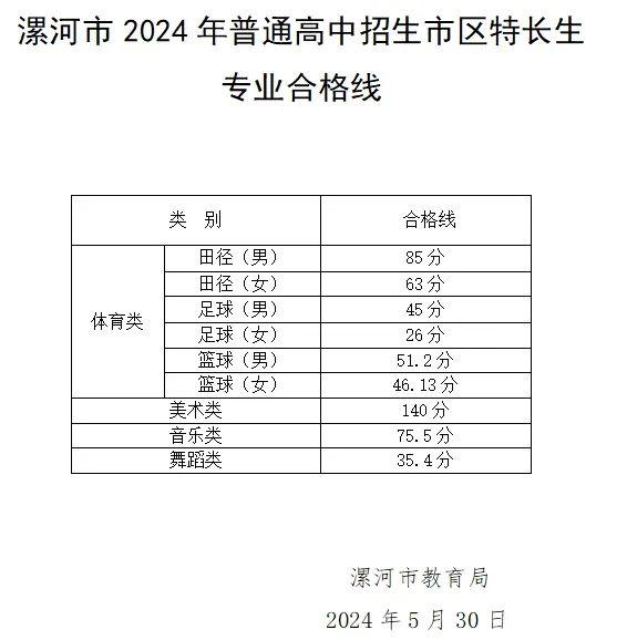 最新！漯河中招政策公布