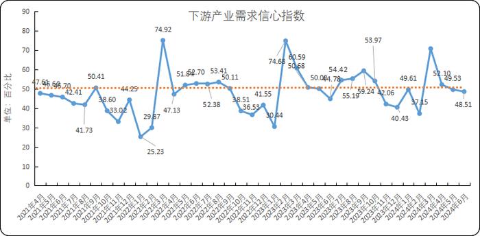 新华指数 |橡胶“数”：需求面表现偏空或令胶价承压 6月中国NRMCI指数下降至42.55%