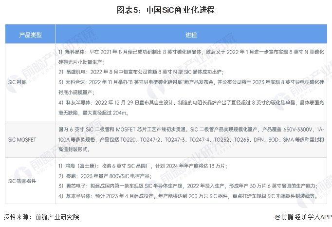 全球首个！意法半导体投资50亿欧元建设碳化硅芯片厂，欧盟批准再补贴20亿欧元【附碳化硅行业现状分析】