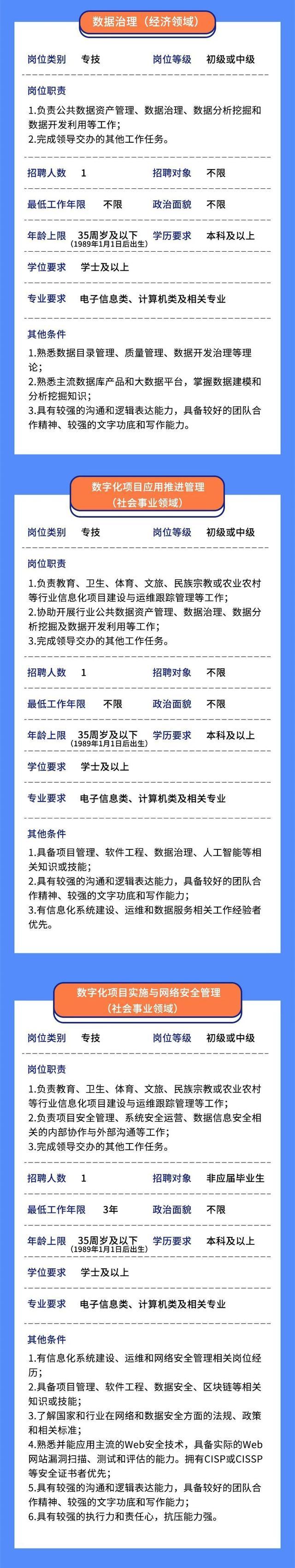 招贤纳士！上海市大数据中心公开招聘20名工作人员，“职”等你来→